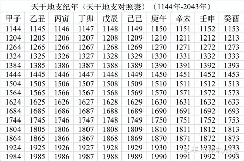 1997 天干地支|天干属性 干支纪年对照表